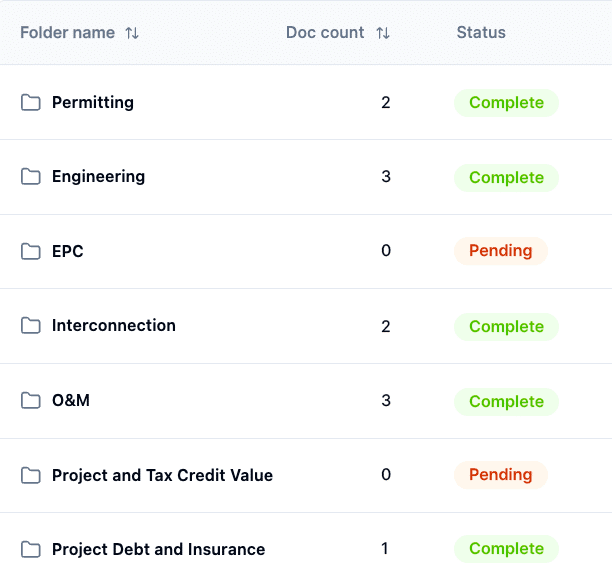 Table displaying project documentation list using dummy data. Columns: folder, doc count, status