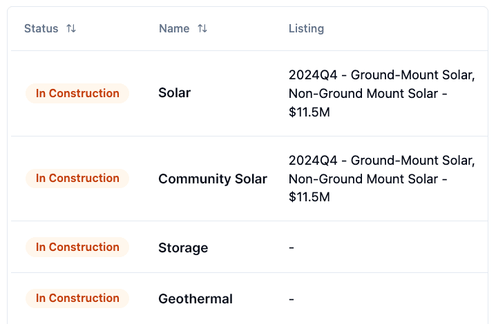 Table displaying inventory list using dummy data. Columns: status, name, listing